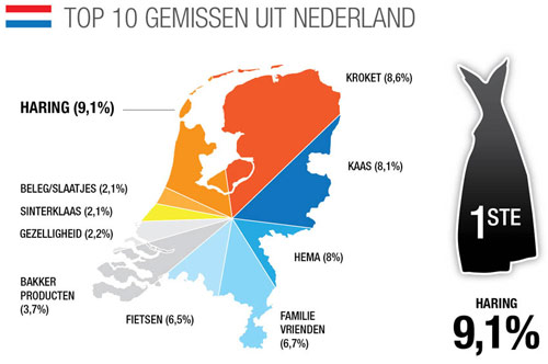 ik-mis-nederland-top-20